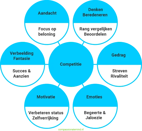 Spindiagram Dreiging/Gevaar