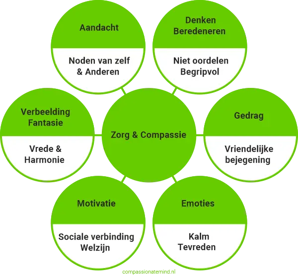 Spindiagram Dreiging/Gevaar